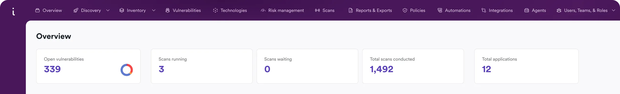 Platform overview dashboard