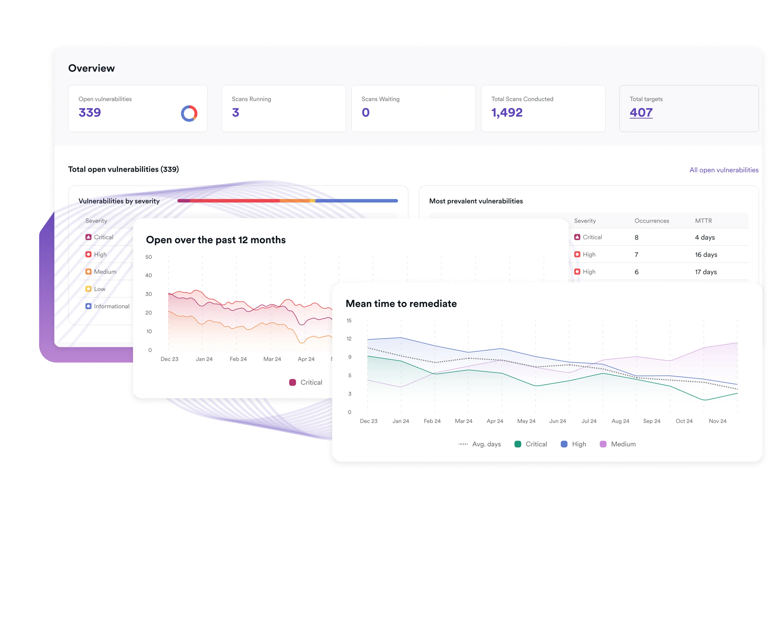 Platform dashboard overview